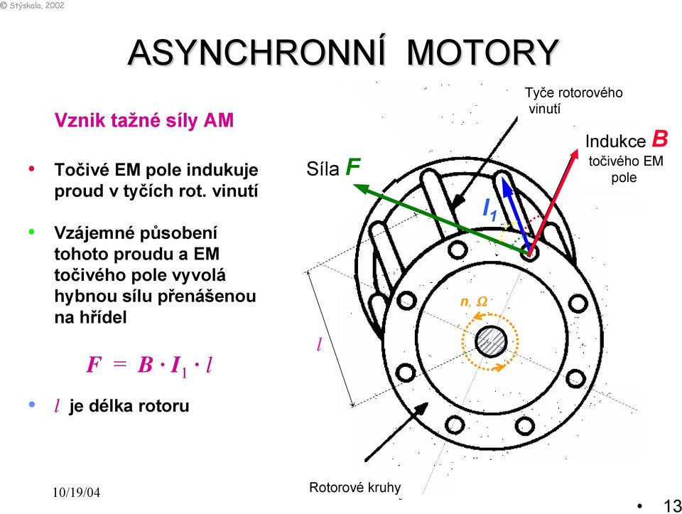 přenášenou na hřídel F = B I 1 l l je délka rotoru Síla F Force l n, Ω I 1 Tyče