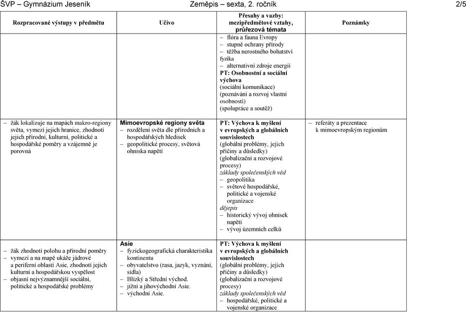 vlastní osobnosti) (spolupráce a soutěž) žák lokalizuje na mapách makro-regiony světa, vymezí jejich hranice, zhodnotí jejich přírodní, kulturní, politické a hospodářské poměry a vzájemně je porovná