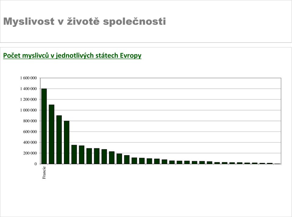 Finsko Řecko Portugalsko Norsko Dánsko Rakousko Česká republika Polsko Bulharsko Srbsko a Čer.