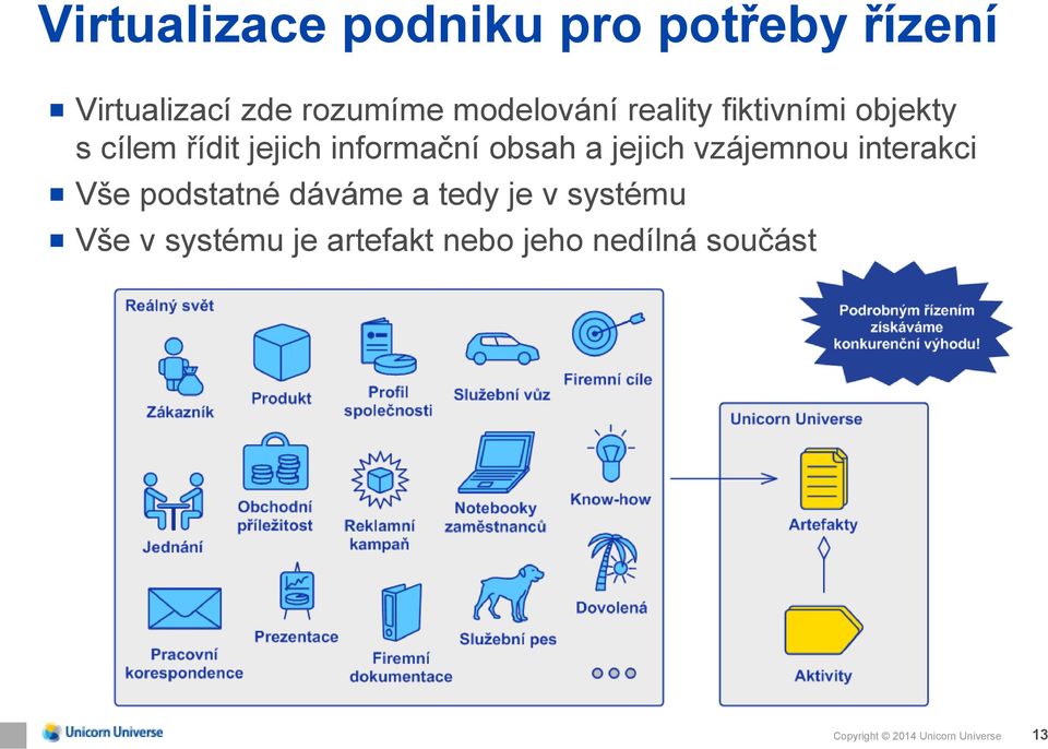 obsah a jejich vzájemnou interakci Vše podstatné dáváme a tedy je v