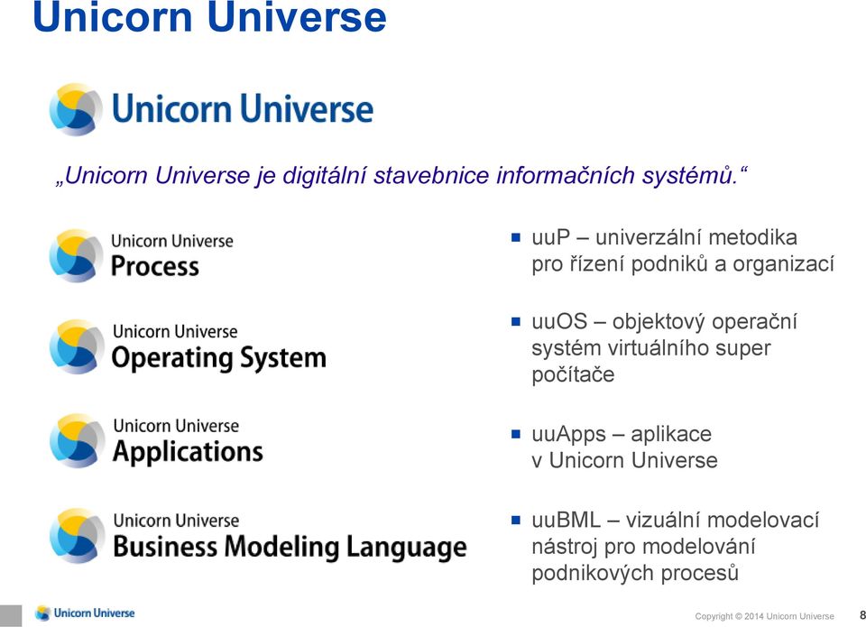 systém virtuálního super počítače uuapps aplikace v Unicorn Universe uubml