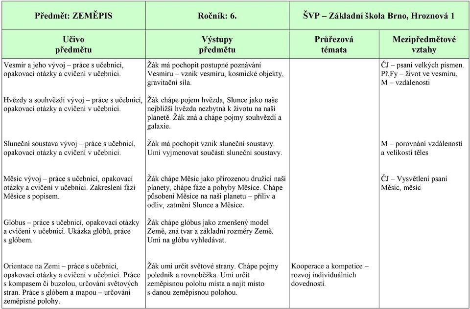 Žák zná a chápe pojmy souhvězdí a galaxie. Sluneční soustava vývoj práce s učebnicí, Žák má pochopit vznik sluneční soustavy. Umí vyjmenovat součásti sluneční soustavy.