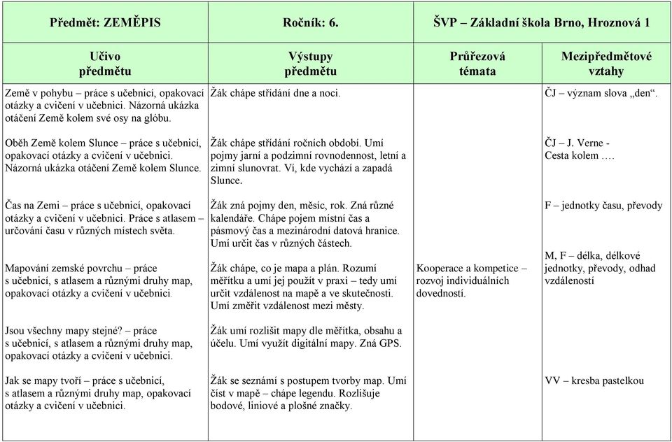 Ví, kde vychází a zapadá Slunce. ČJ J. Verne - Cesta kolem. Čas na Zemi práce s učebnicí, opakovací určování času v různých místech světa.