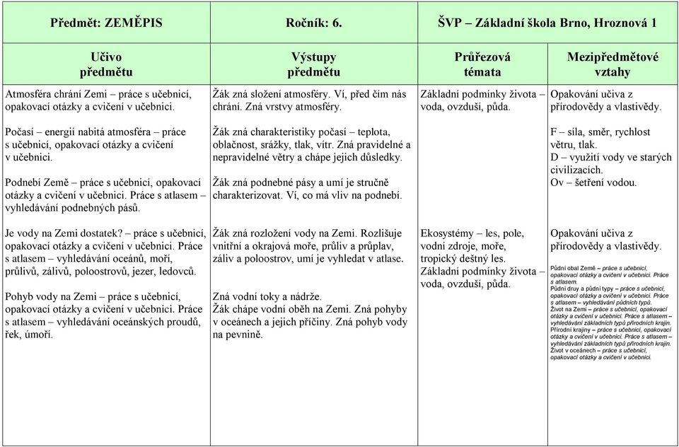 Žák zná charakteristiky počasí teplota, oblačnost, srážky, tlak, vítr. Zná pravidelné a nepravidelné větry a chápe jejich důsledky. Žák zná podnebné pásy a umí je stručně charakterizovat.