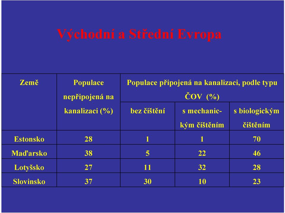 čištění s mechanickým čištěním s biologickým čištěním Estonsko 28