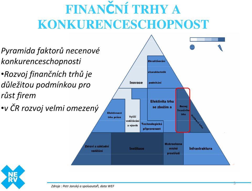 trhůje důležitou podmínkou pro růst firem v ČR rozvoj