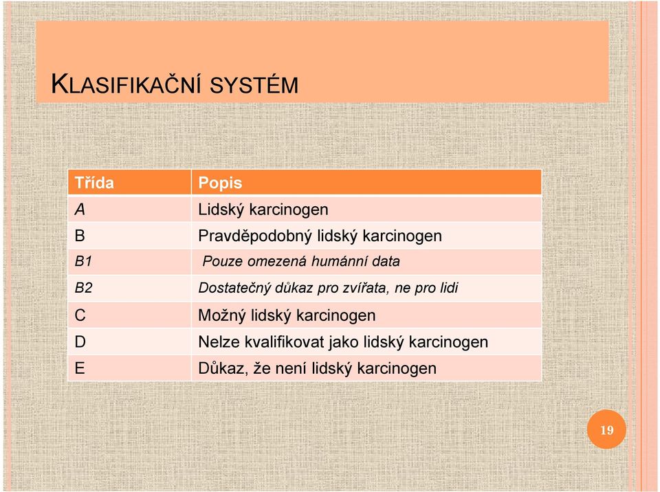 Dostatečný důkaz pro zvířata, ne pro lidi Možný lidský karcinogen