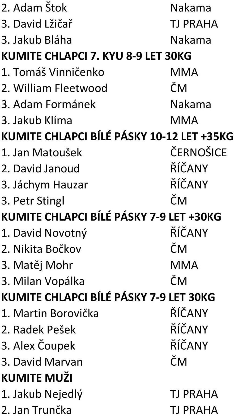 Petr Stingl ČM KUMITE CHLAPCI BÍLÉ PÁSKY 7-9 LET +30KG 1. David Novotný ŘÍČANY 2. Nikita Bočkov ČM 3. Matěj Mohr MMA 3.