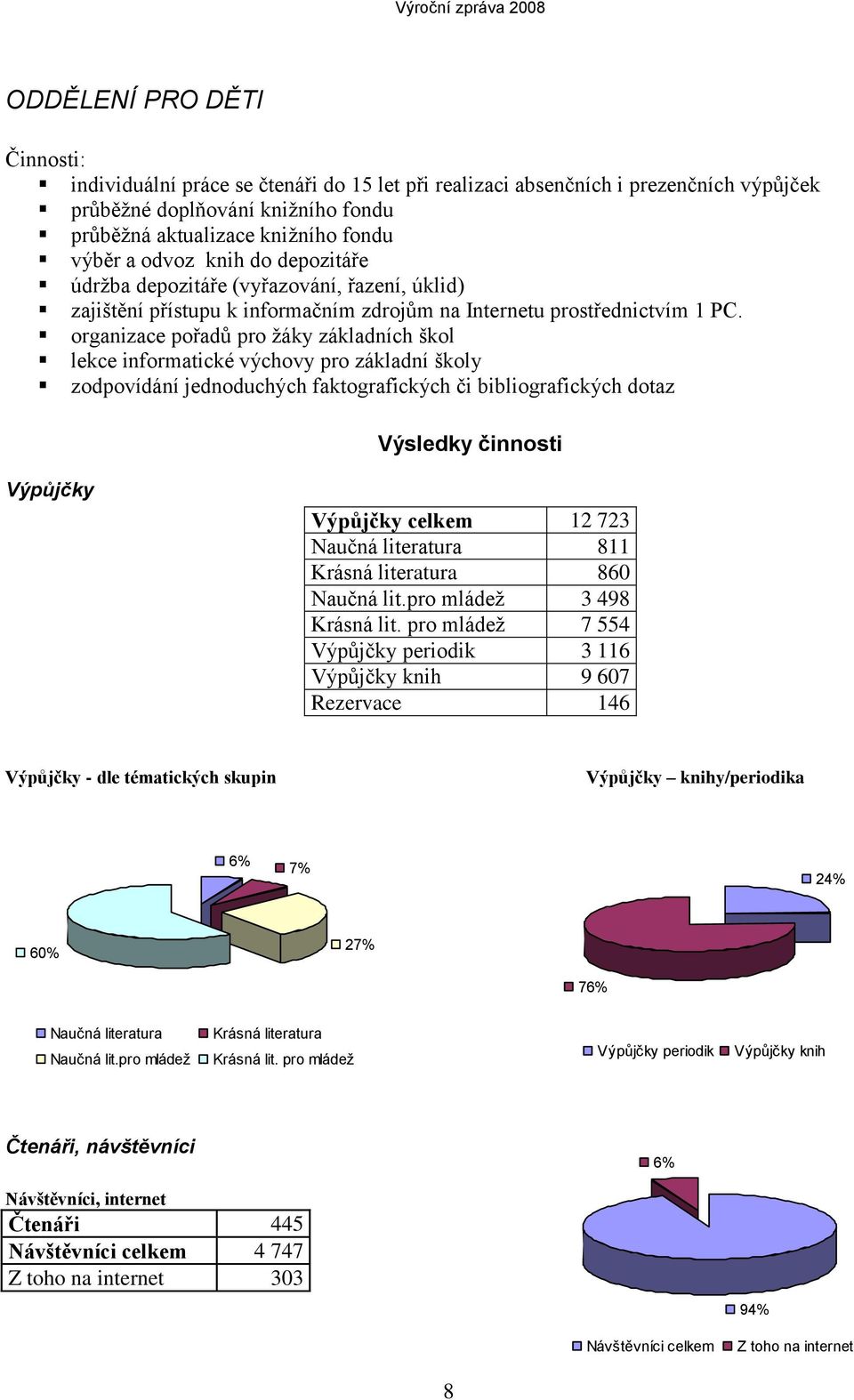 organizace pořadů pro ţáky základních škol lekce informatické výchovy pro základní školy zodpovídání jednoduchých faktografických či bibliografických dotaz Výsledky činnosti Výpůjčky Výpůjčky celkem