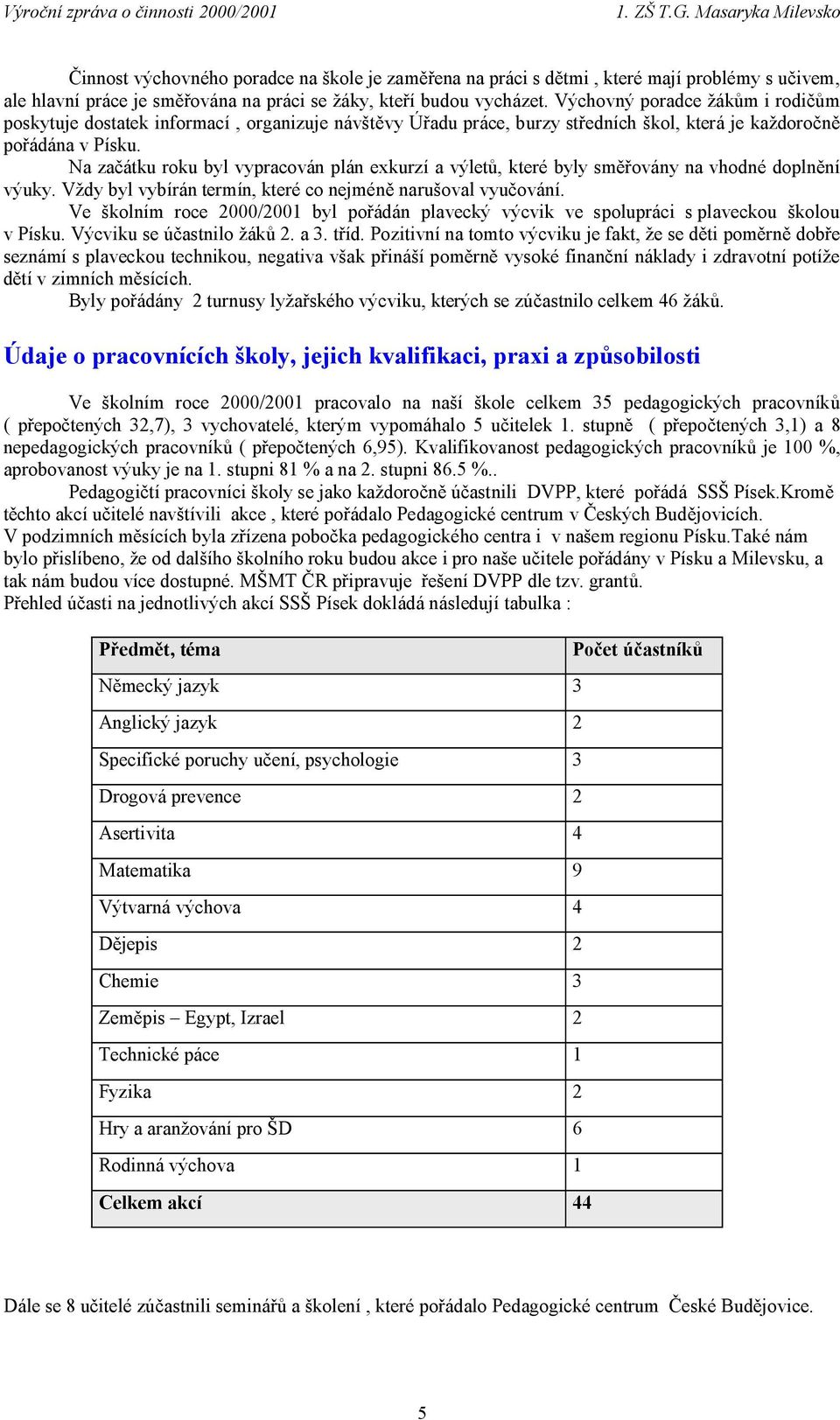 Na začátku roku byl vypracován plán exkurzí a výletů, které byly směřovány na vhodné doplnění výuky. Vždy byl vybírán termín, které co nejméně narušoval vyučování.