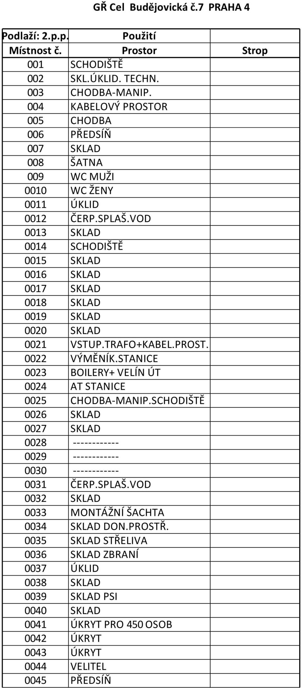 VOD 0013 SKLAD 0014 SCHODIŠTĚ 0015 SKLAD 0016 SKLAD 0017 SKLAD 0018 SKLAD 0019 SKLAD 0020 SKLAD 0021 VSTUP.TRAFO+KABEL.PROST. 0022 VÝMĚNÍK.