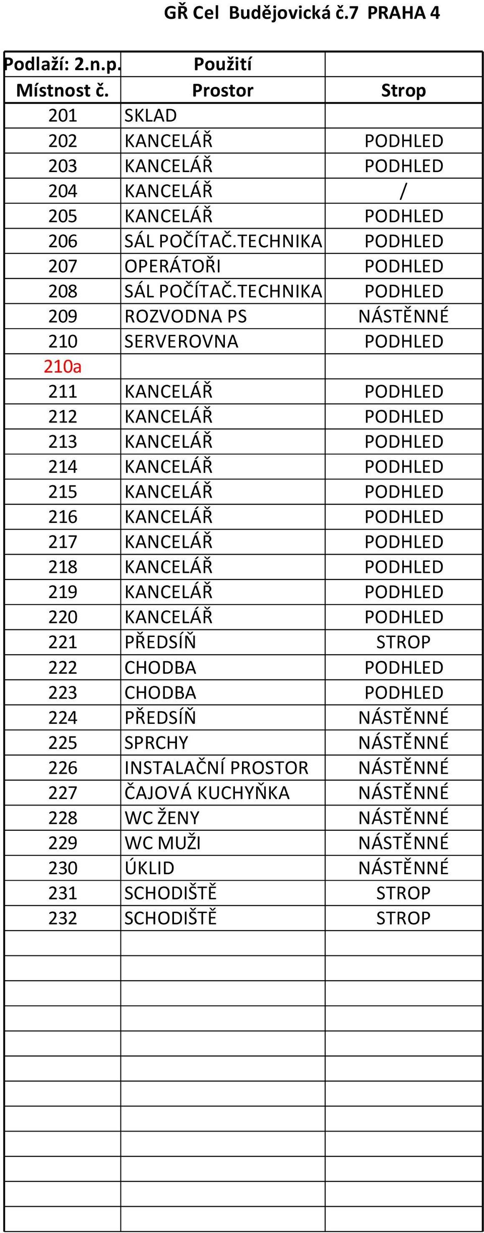 TECHNIKA PODHLED 209 ROZVODNA PS NÁSTĚNNÉ 210 SERVEROVNA PODHLED 210a 211 KANCELÁŘ PODHLED 212 KANCELÁŘ PODHLED 213 KANCELÁŘ PODHLED 214 KANCELÁŘ PODHLED 215 KANCELÁŘ PODHLED 216 KANCELÁŘ