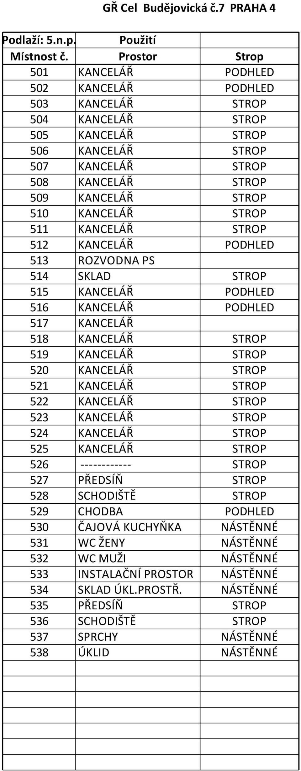 KANCELÁŘ STROP 511 KANCELÁŘ STROP 512 KANCELÁŘ PODHLED 513 ROZVODNA PS 514 SKLAD STROP 515 KANCELÁŘ PODHLED 516 KANCELÁŘ PODHLED 517 KANCELÁŘ 518 KANCELÁŘ STROP 519 KANCELÁŘ STROP 520 KANCELÁŘ STROP