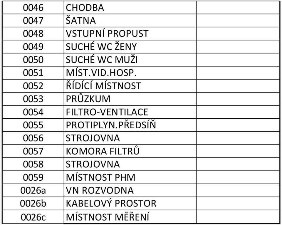 0052 ŘÍDÍCÍ MÍSTNOST 0053 PRŮZKUM 0054 FILTRO-VENTILACE 0055 PROTIPLYN.