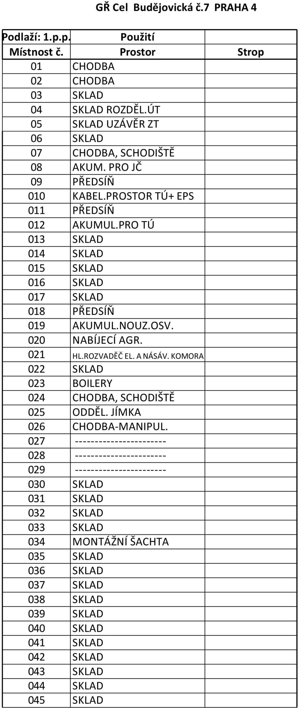 PRO TÚ 013 SKLAD 014 SKLAD 015 SKLAD 016 SKLAD 017 SKLAD 018 PŘEDSÍŇ 019 AKUMUL.NOUZ.OSV. 020 NABÍJECÍ AGR. 021 HL.ROZVADĚČ EL. A NÁSÁV.