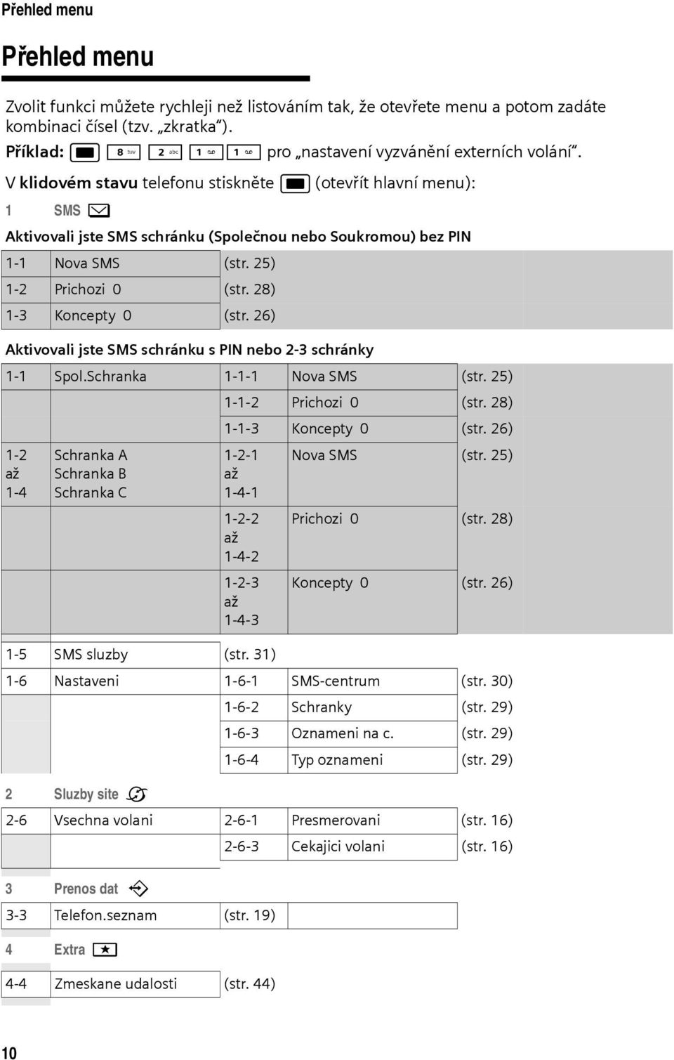 28) 1-3 Koncepty 0 (str. 26) Aktivovali jste SMS schránku s PIN nebo 2-3 schránky 1-1 Spol.Schranka 1-1-1 Nova SMS (str. 25) 1-1-2 Prichozi 0 (str. 28) 1-1-3 Koncepty 0 (str.