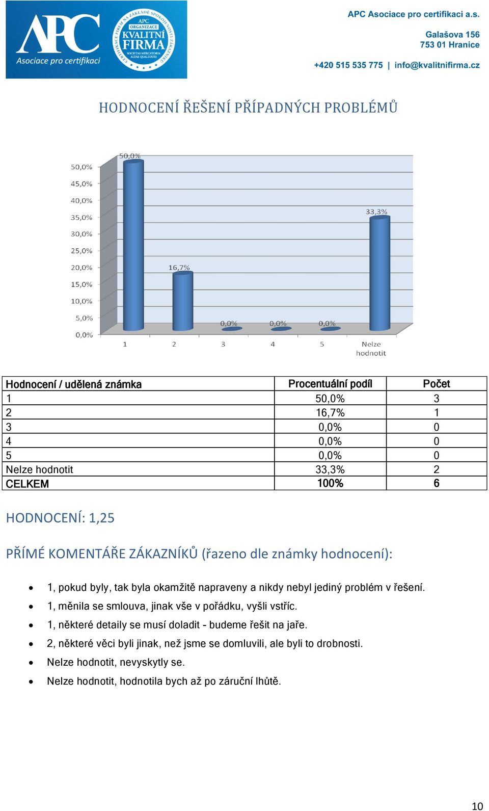 jediný problém v řešení. 1, měnila se smlouva, jinak vše v pořádku, vyšli vstříc. 1, některé detaily se musí doladit - budeme řešit na jaře.