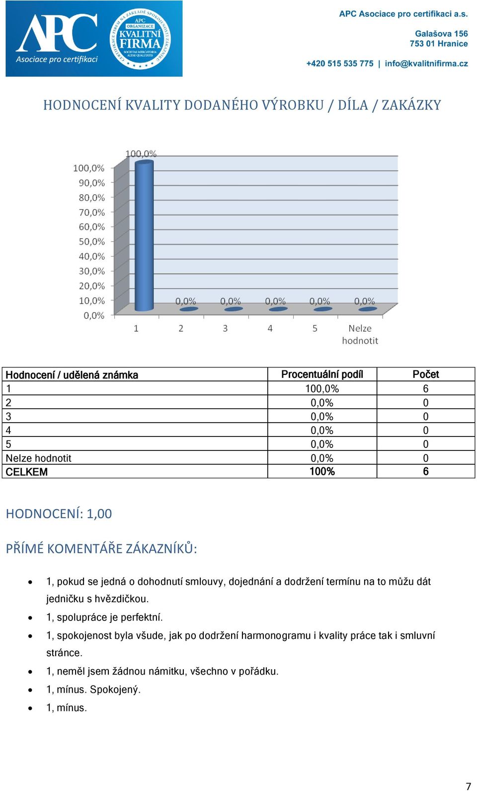 dojednání a dodržení termínu na to můžu dát jedničku s hvězdičkou. 1, spolupráce je perfektní.