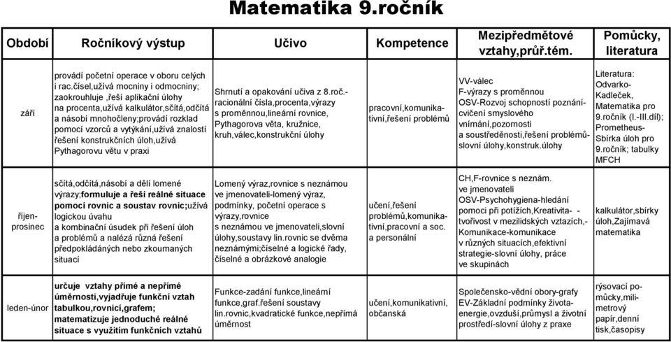 konstrukčních úloh,užívá Pythagorovu větu v praxi Shrnutí a opakování učiva z 8.roč.