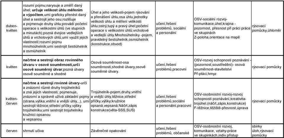 Úhel a jeho velikosti-pojem rýsování a přenášení úhlu,osa úhlu,jednotky velikosti úhlu a měření velikosti úhlu;ostrý,tupý a pravý úhel;početní operace s velikostmi úhlů;vrcholové a vedlejší úhly.