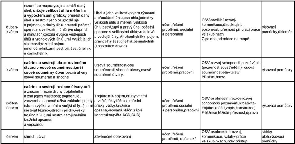 Úhel a jeho velikosti-pojem rýsování a přenášení úhlu,osa úhlu,jednotky velikosti úhlu a měření velikosti úhlu;ostrý,tupý a pravý úhel;početní operace s velikostmi úhlů;vrcholové a vedlejší úhly.