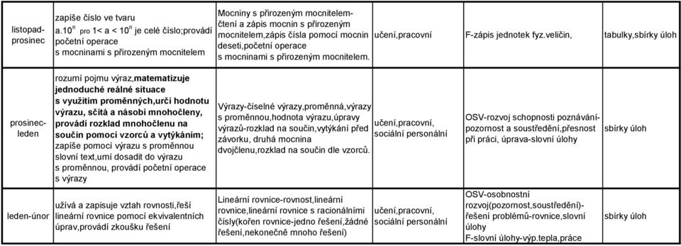 učení,pracovní F-zápis jednotek fyz.veličin, tabulky,sbírky úloh deseti,početní operace s mocninami s přirozeným mocnitelem.