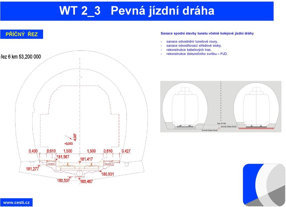 roury, - sanace odvodňovací středové stoky, -