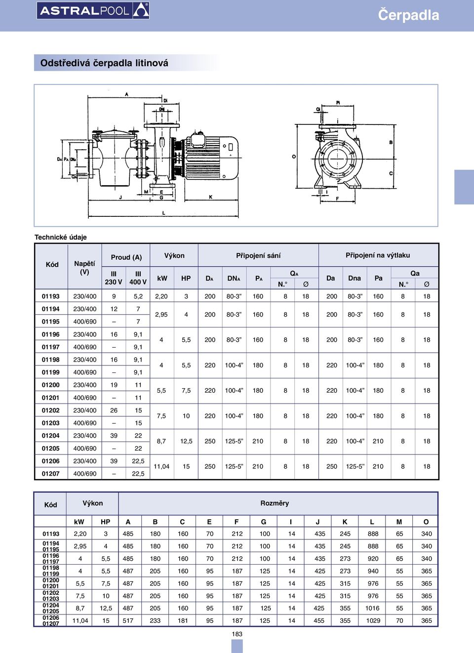 Qa Ø 01194 230/400 12 7 01195 400/690 7 01196 230/400 16 9,1 01197 400/690 9,1 01198 230/400 16 9,1 01199 400/690 9,1 01200 230/400 19 11 01201 400/690 11 01202 230/400 26 15 01203 400/690 15 01204