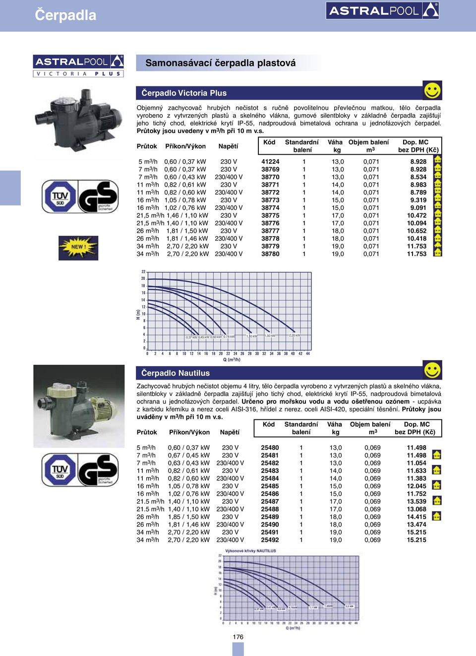 928 7 m 3 /h 0,60 / 0,37 kw 230 V 38769 1 13,0 0,071 8.928 7 m 3 /h 0,60 / 0,43 kw 230/400 V 38770 1 13,0 0,071 8.534 11 m 3 /h 0,82 / 0,61 kw 230 V 38771 1 14,0 0,071 8.