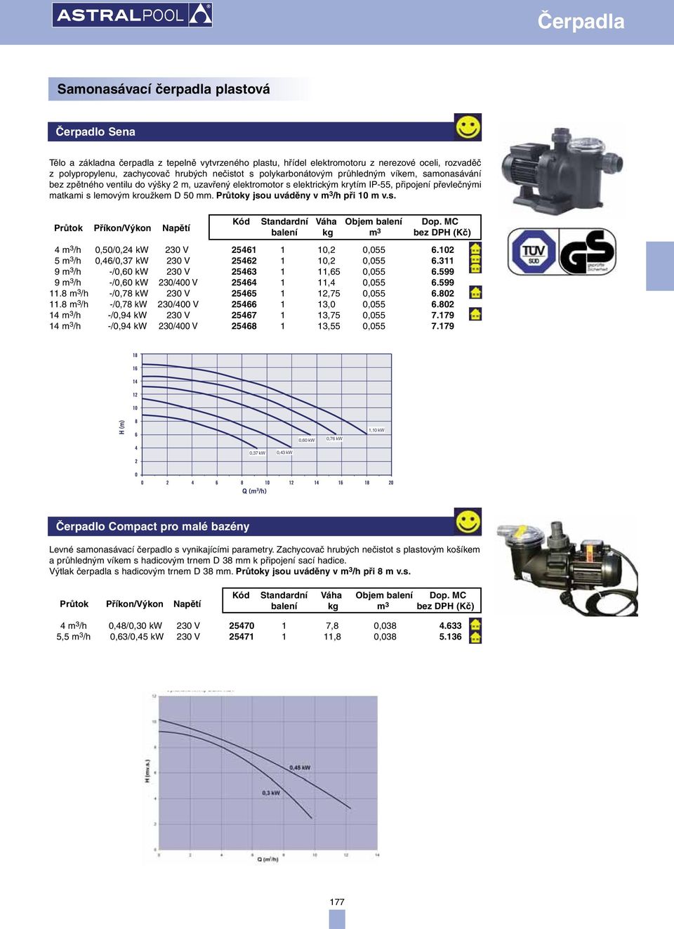 Průtoky jsou uváděny v m 3 /h při 10 m v.s. Průtok Příkon/Výkon Napětí 4 m 3 /h 0,50/0,24 kw 230 V 25461 1 10,2 0,055 6.102 5 m 3 /h 0,46/0,37 kw 230 V 25462 1 10,2 0,055 6.