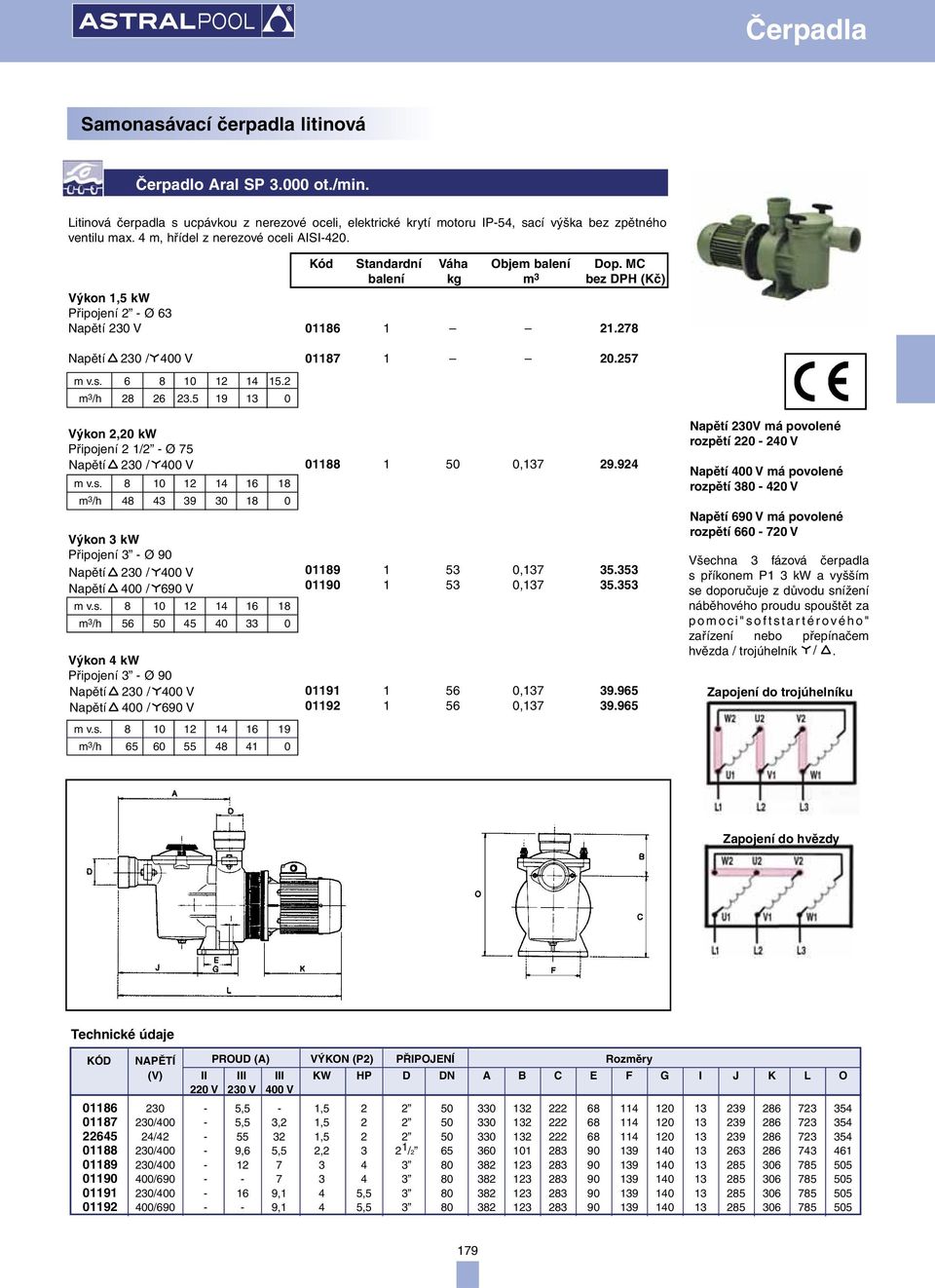 5 19 13 0 Výkon 2,20 kw Připojení 2 1/2 - Ø 75 m v.s. 8 10 12 14 16 18 m 3 /h 48 43 39 30 18 0 Výkon 3 kw Připojení 3 - Ø 90 m v.s. 8 10 12 14 16 18 m 3 /h 56 50 45 40 33 0 Výkon 4 kw Připojení 3 - Ø 90 m v.