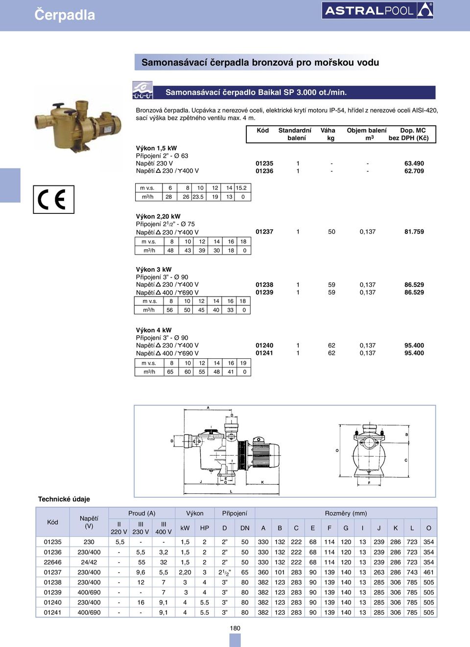 490 01236 1 - - 62.709 m v.s. 6 8 10 12 14 15.2 m 3 /h 28 26 23.5 19 13 0 Výkon 2,20 kw Připojení 2 1 /2 - Ø 75 m v.s. 8 10 12 14 16 18 m 3 /h 48 43 39 30 18 0 01237 1 50 0,137 81.