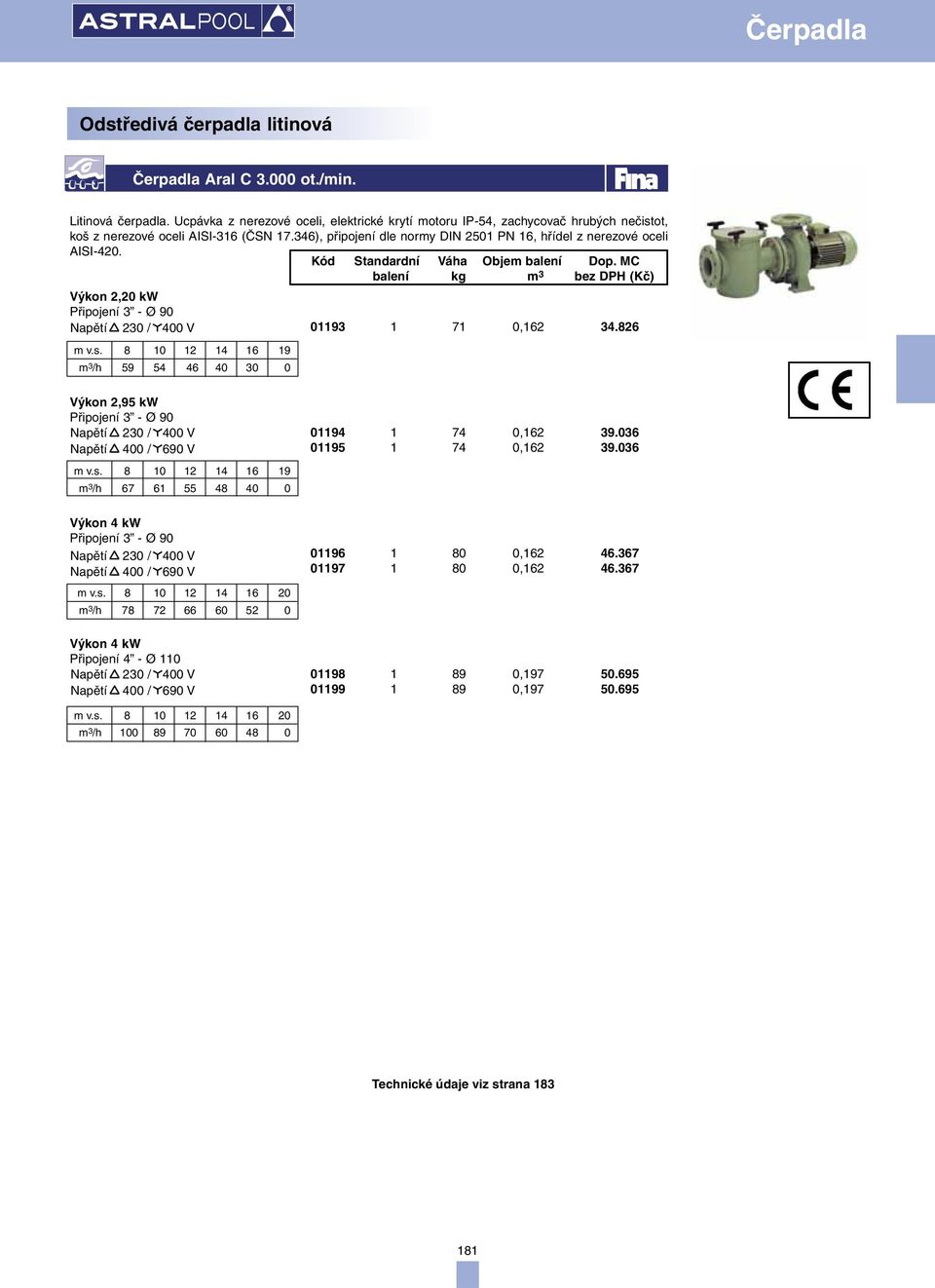 Výkon 2,20 kw Připojení 3 - Ø 90 m v.s. 8 10 12 14 16 19 m 3 /h 59 54 46 40 30 0 01193 1 71 0,162 34.826 Výkon 2,95 kw Připojení 3 - Ø 90 m v.s. 8 10 12 14 16 19 m 3 /h 67 61 55 48 40 0 01194 1 74 0,162 39.