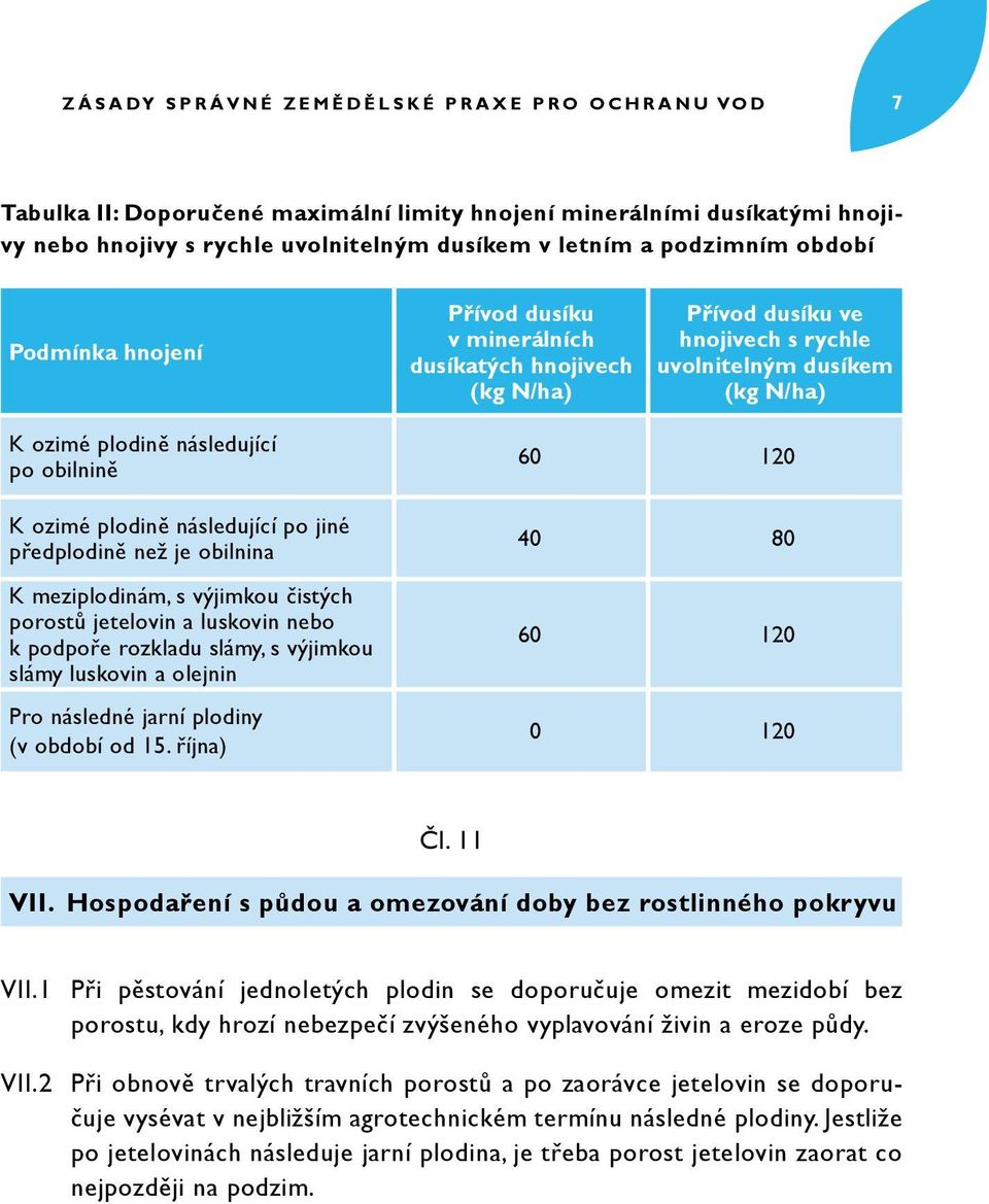 následující po obilnině K ozimé plodině následující po jiné předplodině než je obilnina K meziplodinám, s výjimkou čistých porostů jetelovin a luskovin nebo k podpoře rozkladu slámy, s výjimkou slámy