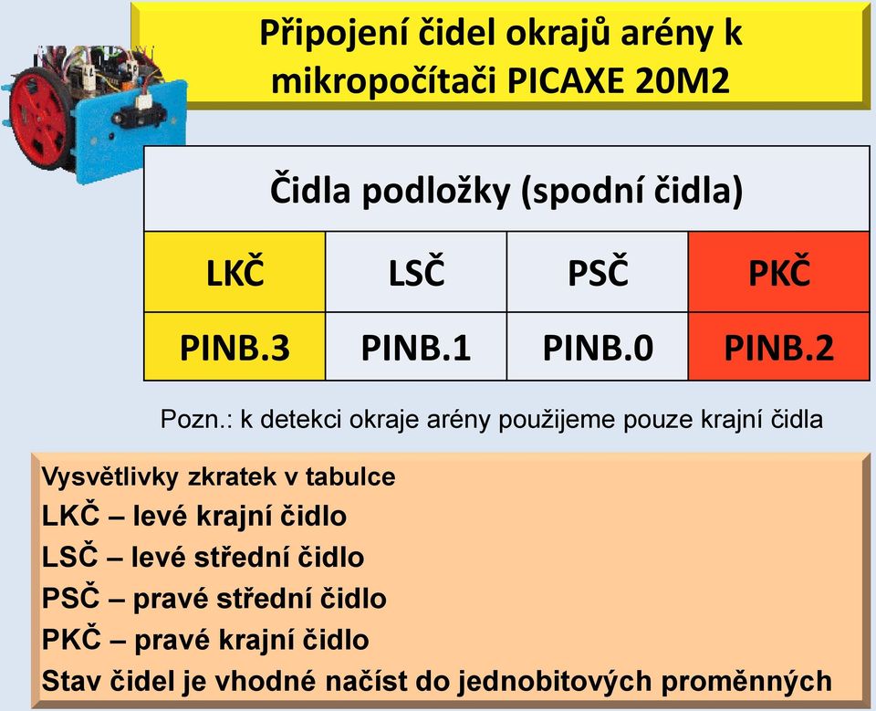 : k detekci okraje arény použijeme pouze krajní čidla Vysvětlivky zkratek v tabulce LKČ