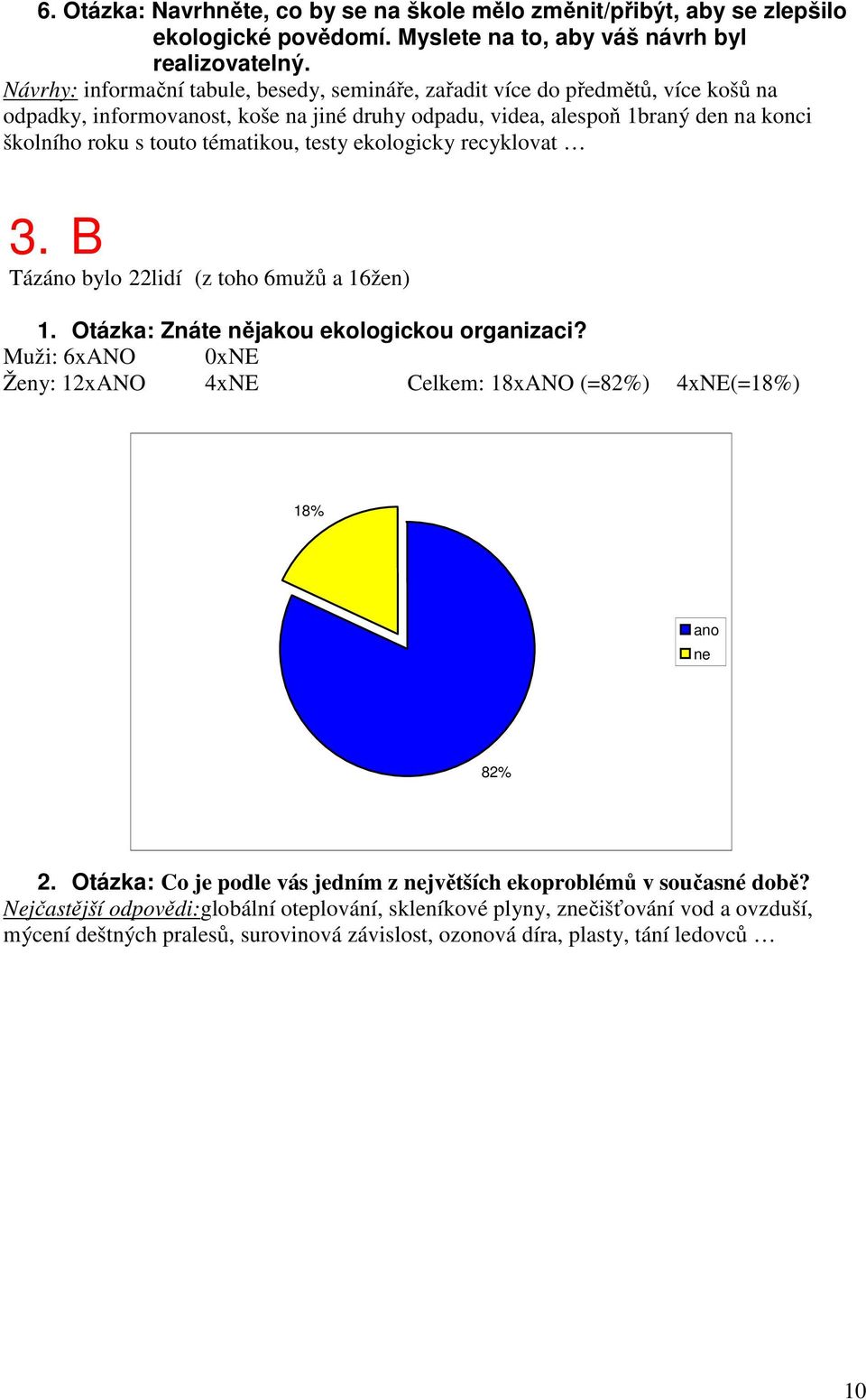 tématikou, testy ekologicky recyklovat 3. B Tázáno bylo 22lidí (z toho 6mužů a 16žen) 1. Otázka: Znáte nějakou ekologickou organizaci?