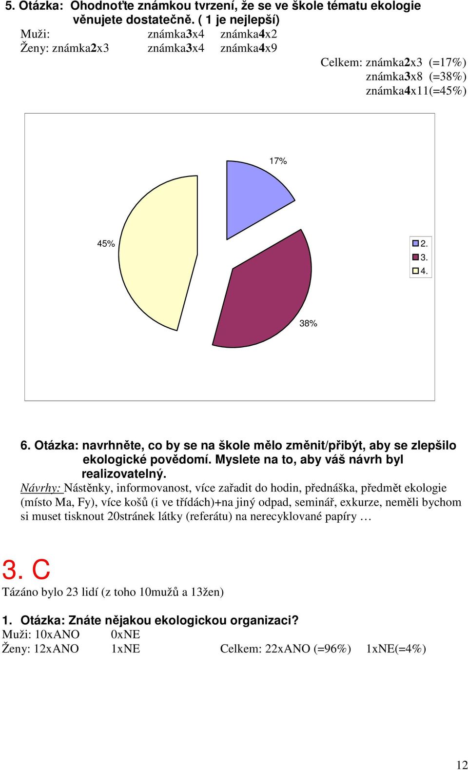 Otázka: navrhněte, co by se na škole mělo změnit/přibýt, aby se zlepšilo ekologické povědomí. Myslete na to, aby váš návrh byl realizovatelný.