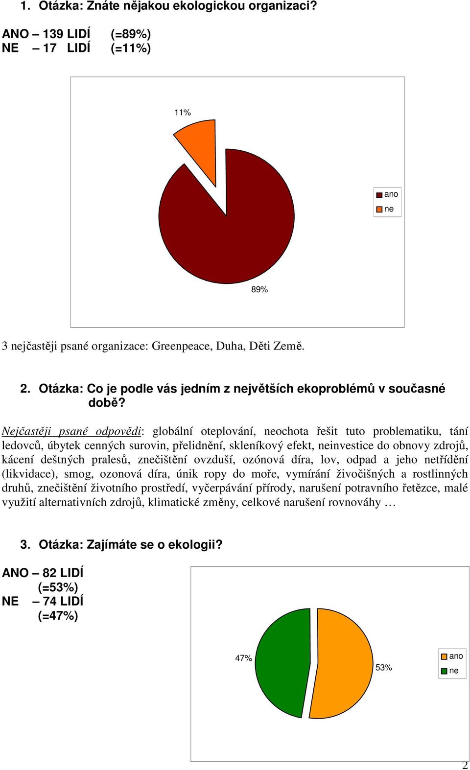 Nejčastěji psané odpovědi: globální oteplování, ochota řešit tuto problematiku, tání ledovců, úbytek cenných surovin, přelidnění, skleníkový efekt, investice do obnovy zdrojů, kácení deštných