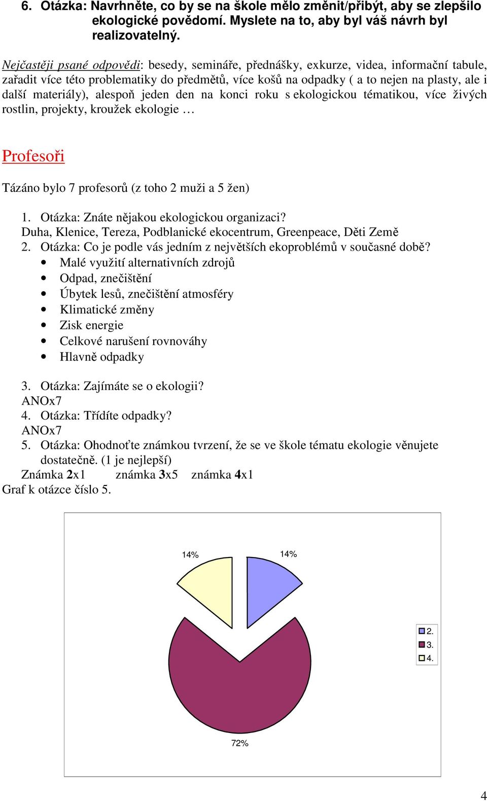 materiály), alespoň jeden den na konci roku s ekologickou tématikou, více živých rostlin, projekty, kroužek ekologie Profesoři Tázáno bylo 7 profesorů (z toho 2 muži a 5 žen) 1.