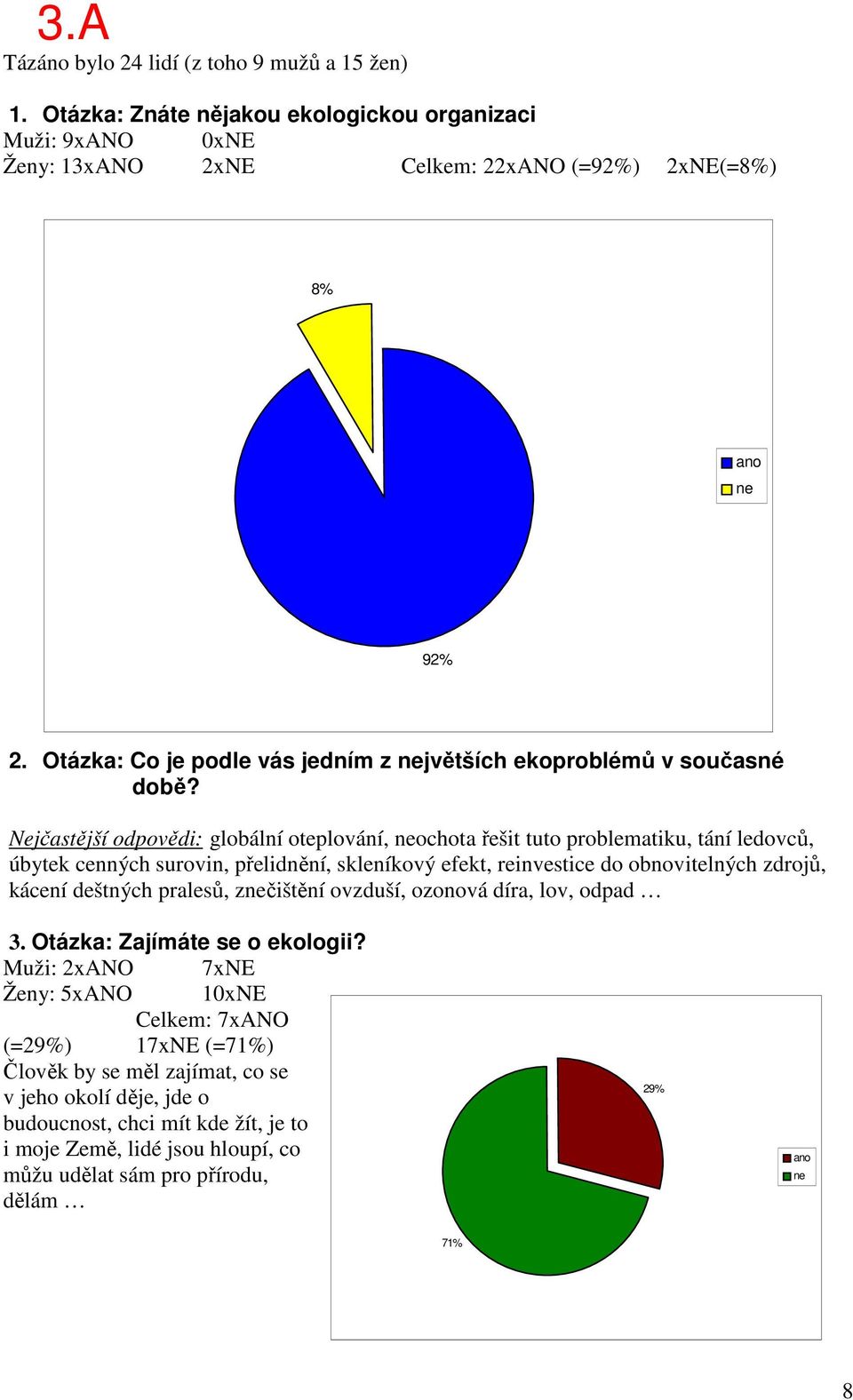 Nejčastější odpovědi: globální oteplování, ochota řešit tuto problematiku, tání ledovců, úbytek cenných surovin, přelidnění, skleníkový efekt, reinvestice do obnovitelných zdrojů, kácení