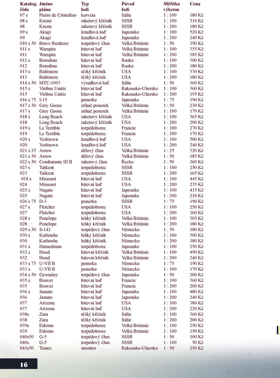 200 180 Kč 09 s Akagi letadlová loď Japonsko 1 : 100 520 Kč 09 Akagi letadlová loď Japonsko 1 : 200 240 Kč 010 s 50 Brave Borderer torpédový člun Velká Británie 1 : 50 190 Kč 011 s Warspite bitevní