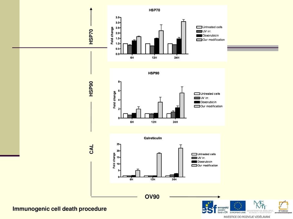 Immunogenic
