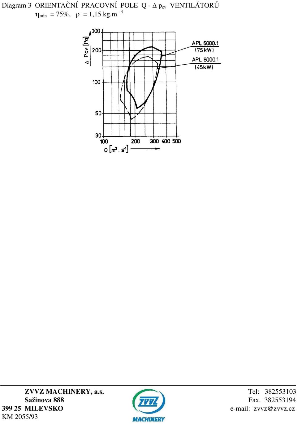 m -3 ZVVZ MACHINERY, a.s.