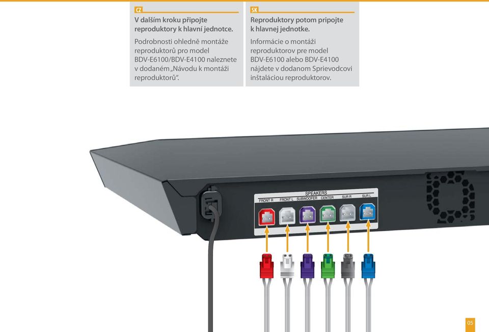dodaném Návodu k montáži reproduktorů. Reproduktory potom pripojte k hlavnej jednotke.