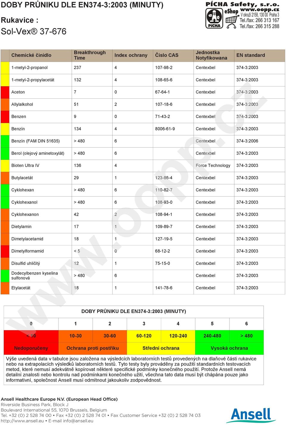 374-3:2003 Bioten Ultra IV 136 4 Force Technology 374-3:2003 Butylacetát 29 1 123-86-4 Centexbel 374-3:2003 Cyklohexan > 480 6 110-82-7 Centexbel 374-3:2003 Cyklohexanol > 480 6 108-93-0 Centexbel