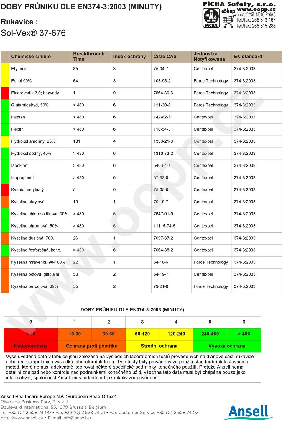 480 6 1310-73-2 Centexbel 374-3:2003 Isooktan > 480 6 540-84-1 Centexbel 374-3:2003 Isopropanol > 480 6 67-63-0 Centexbel 374-3:2003 Kyanid metylnatý 5 0 75-05-8 Centexbel 374-3:2003 Kyselina