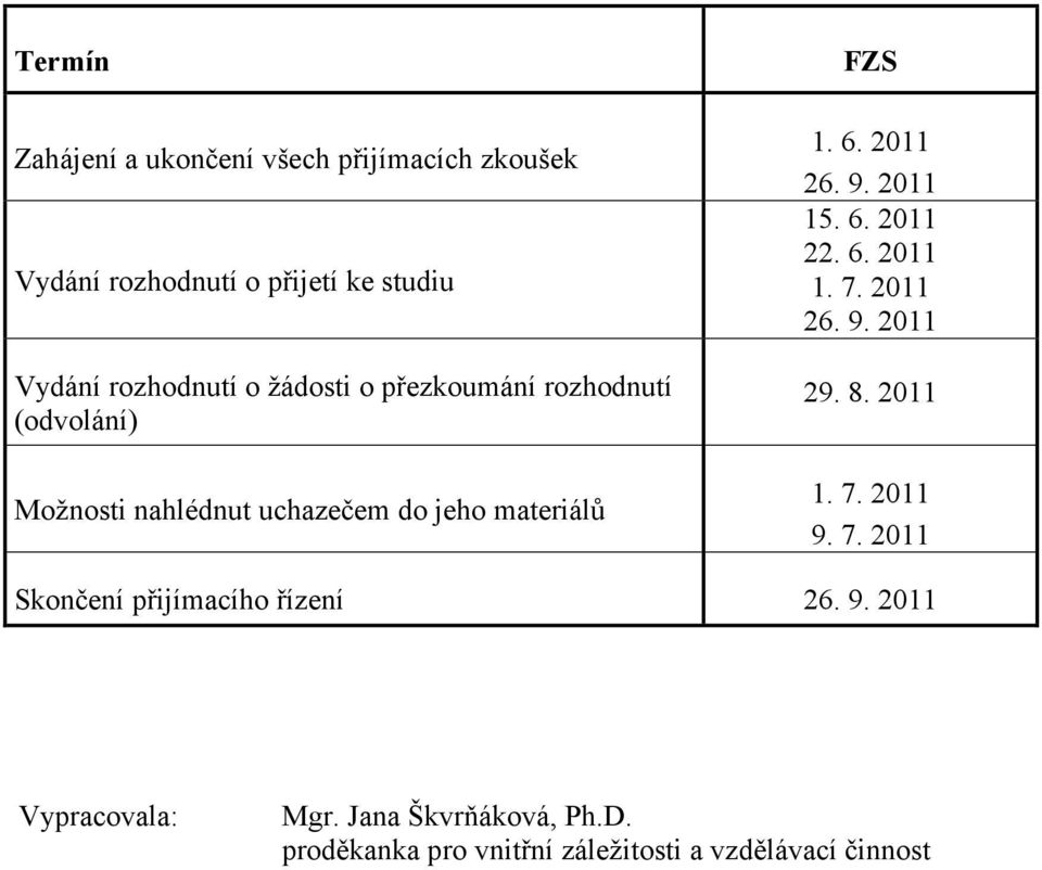 2011 15. 6. 2011 22. 6. 2011 1. 7. 2011 26. 9. 2011 29. 8. 2011 1. 7. 2011 9. 7. 2011 Skončení přijímacího řízení 26.