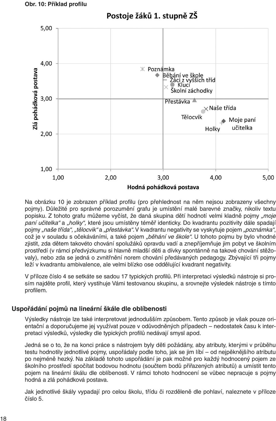 Z tohoto grafu můžeme vyčíst, že daná skupina dětí hodnotí velmi kladně pojmy moje paní učitelka a holky, které jsou umístěny téměř identicky.