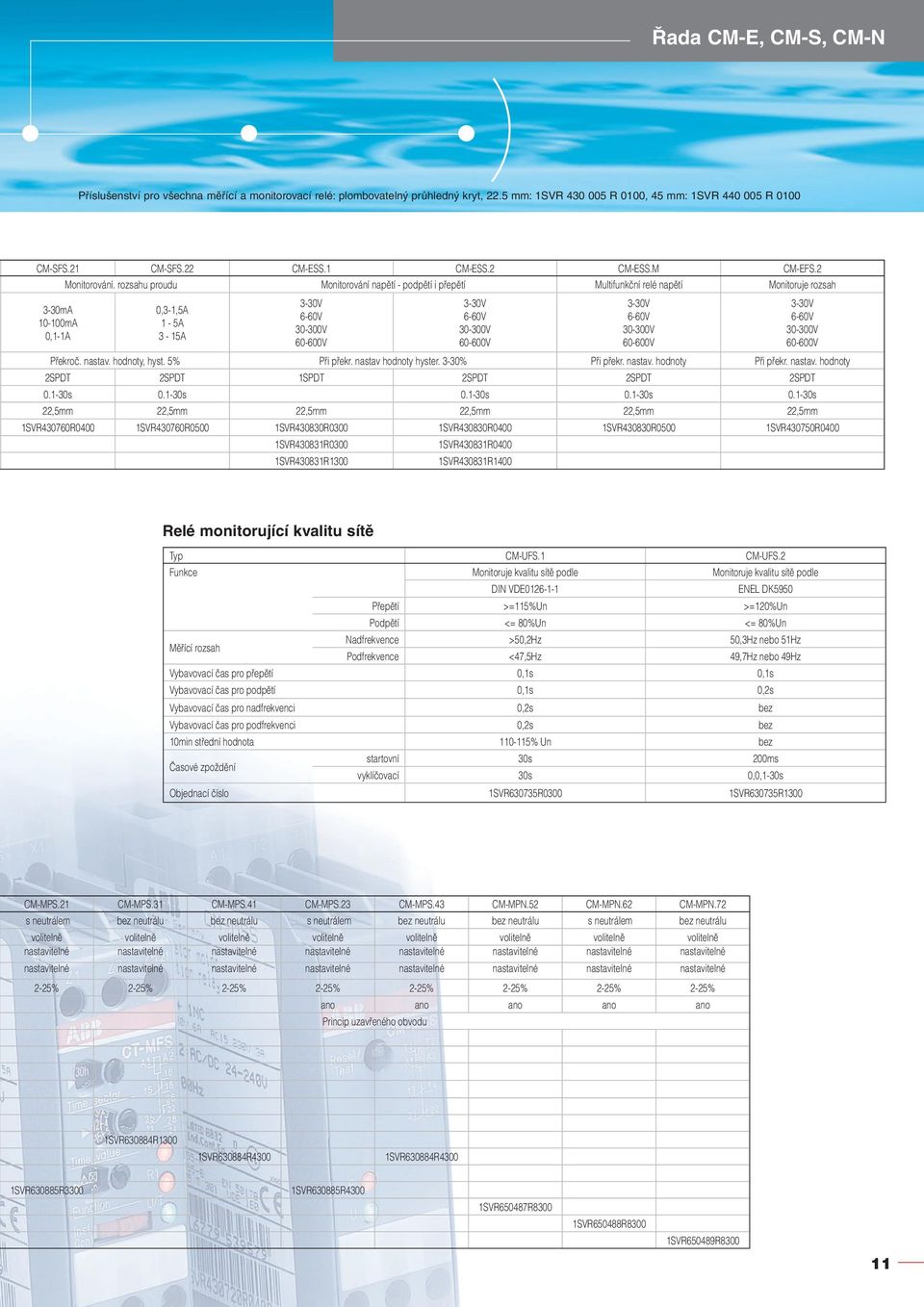 rozsahu proudu Monitorování napětí - podpětí i přepětí Multifunkční relé napětí Monitoruje rozsah 0,3-1,5A 1-5A 3-15A 3-30V 6-60V 30-300V 60-600V Překroč. nastav. hodnoty, hyst. 5% Při překr.