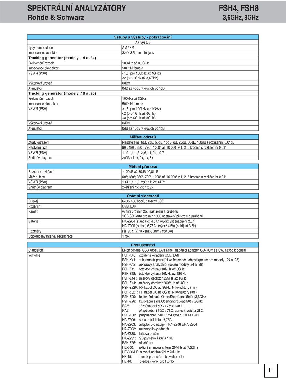 28) Frekvenční rozsah Impedance ; konektor VSWR (PSV) Výkonová úroveň Atenuátor Vstupy a výstupy - pokračování AF výstup AM / FM 32Ω; 3,5 mm mini jack 100kHz až 3,6GHz 50Ω; N-female <1,5 (pro 100kHz